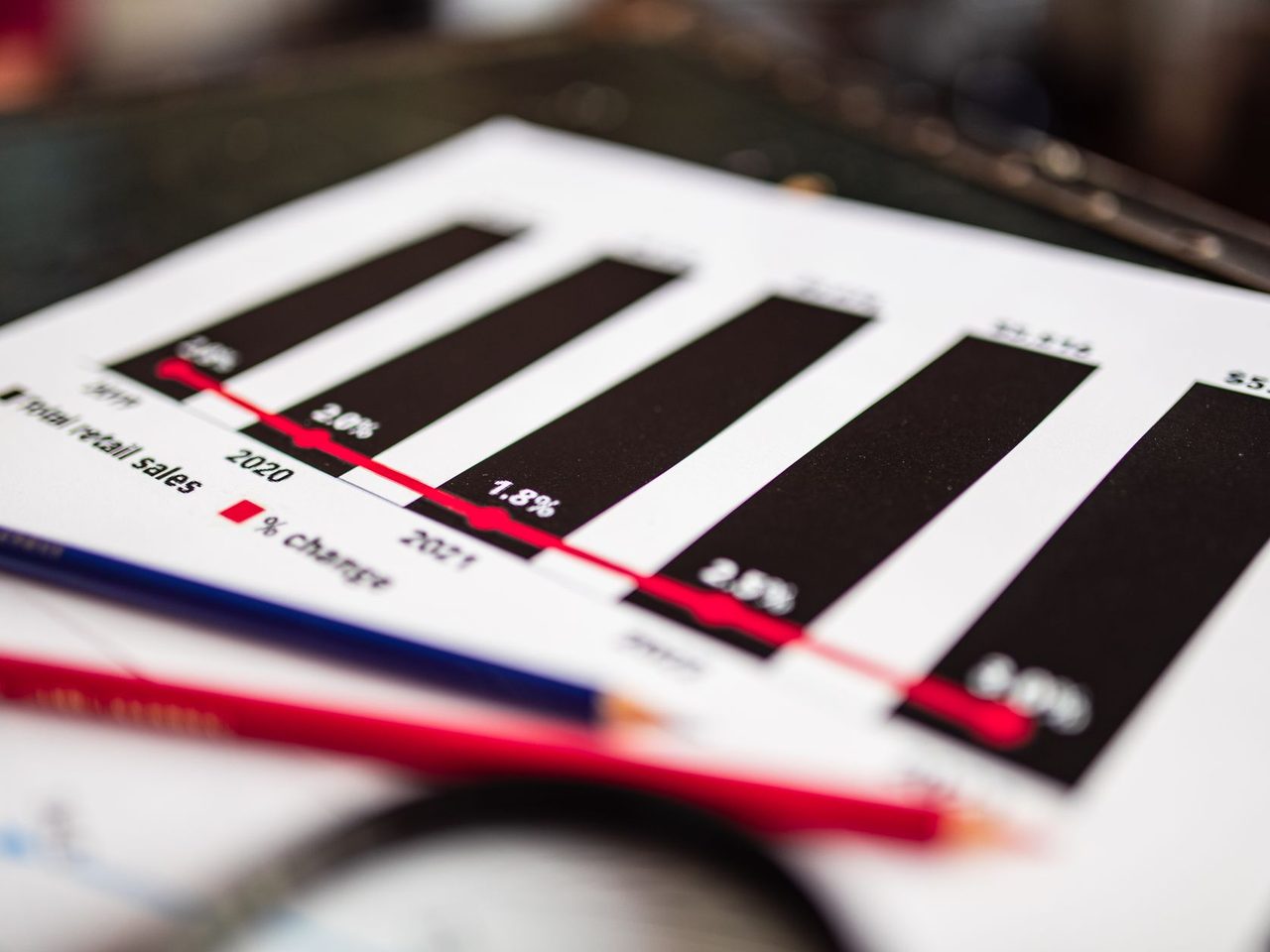Close-up of a printed sales report with a bar chart and pencils
